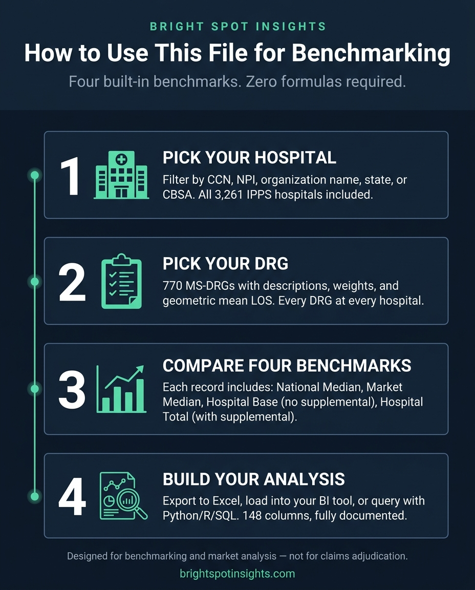 Bright Spot Insights — Healthcare pricing & claims intelligence