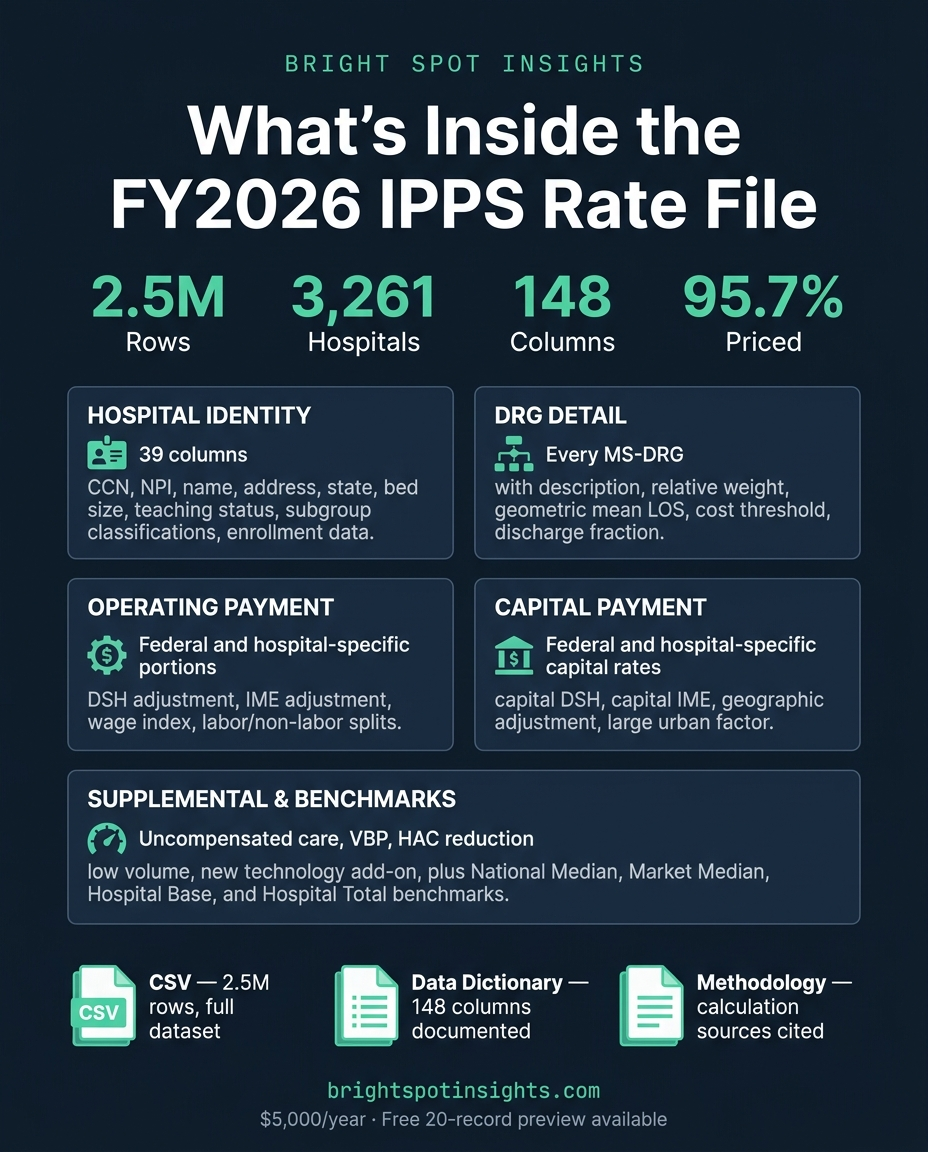 Ipps Formula Bright Spot Insights — Healthcare pricing & claims intelligence